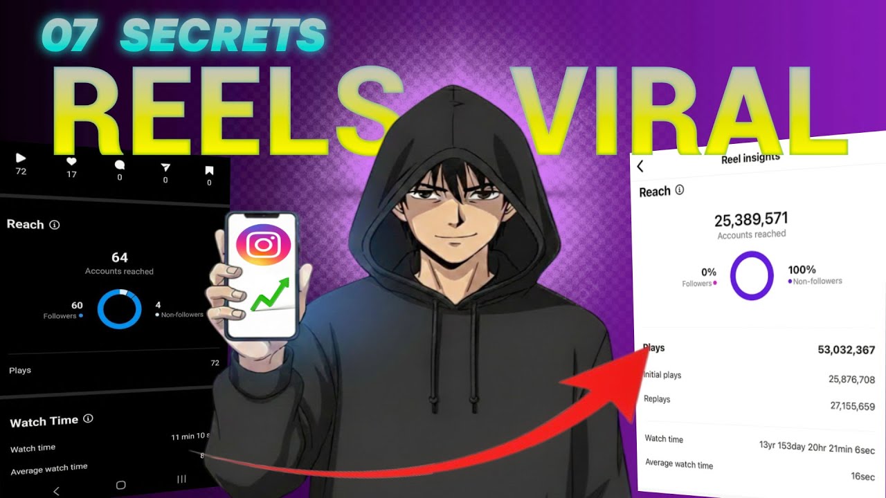 MAKE Your REELS Go VIRAL:7 SECRETS for Explosive GROWTH !
