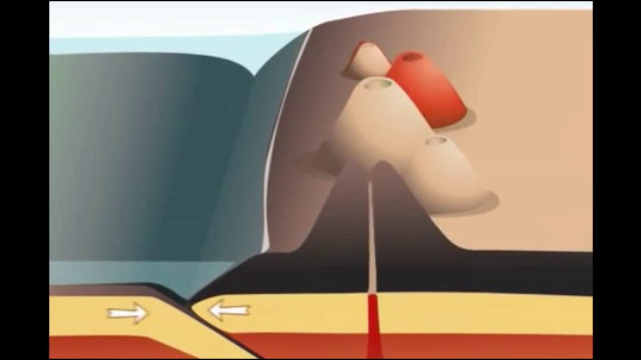 Subduction, Obduction et Collision