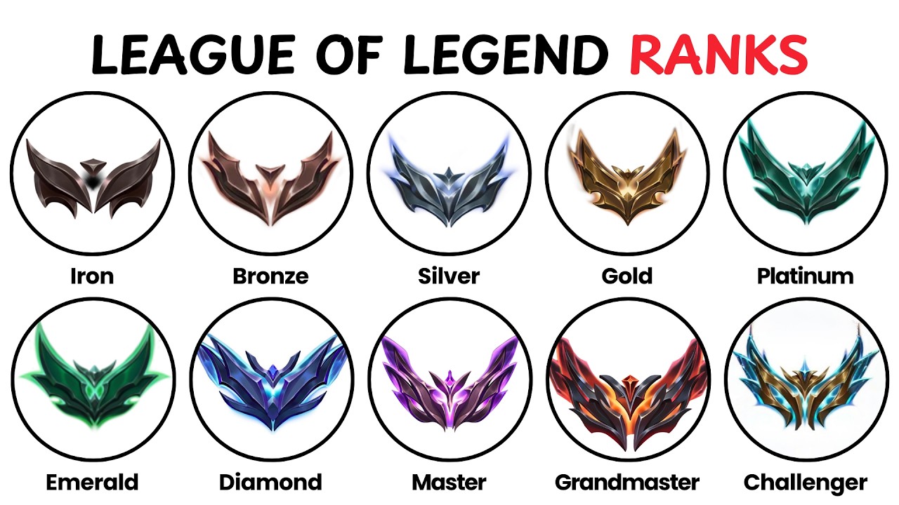 Every League Of Legends Rank Explained In 15 Minutes