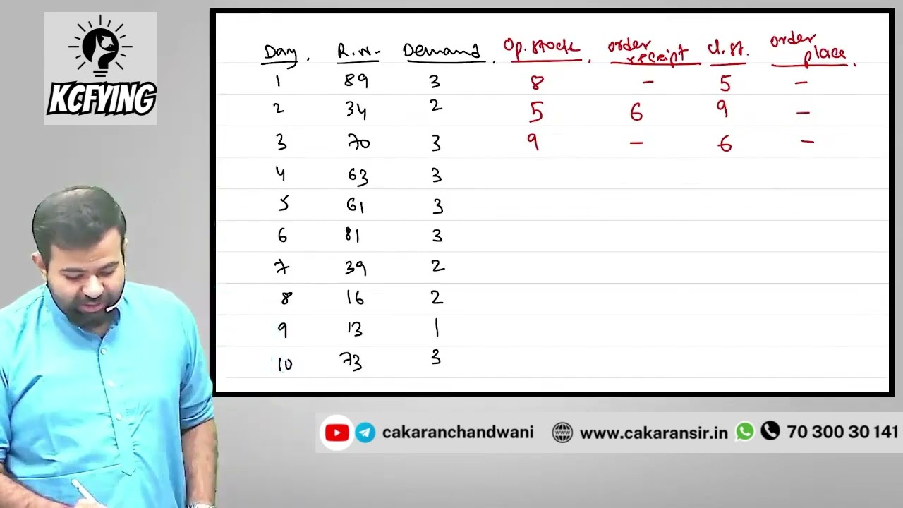 Simulation IMP Question | CMA Intermediate OMSM | CA Karan Chandwani