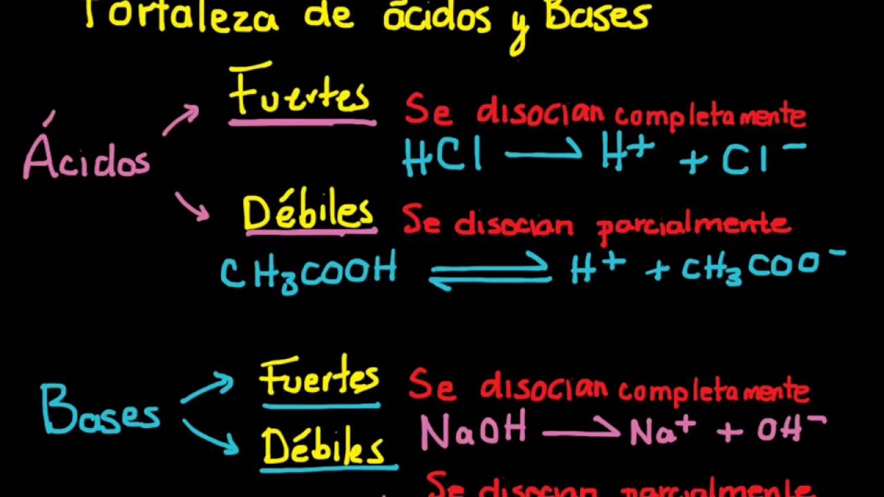 Ácidos/ Bases Fuertes y Débiles, Ka (Constante de disociación ácida)  (1a parte)