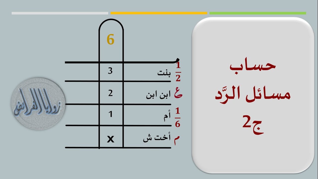 الدرس 29-حساب مسائل الرد/الجزء الثاني