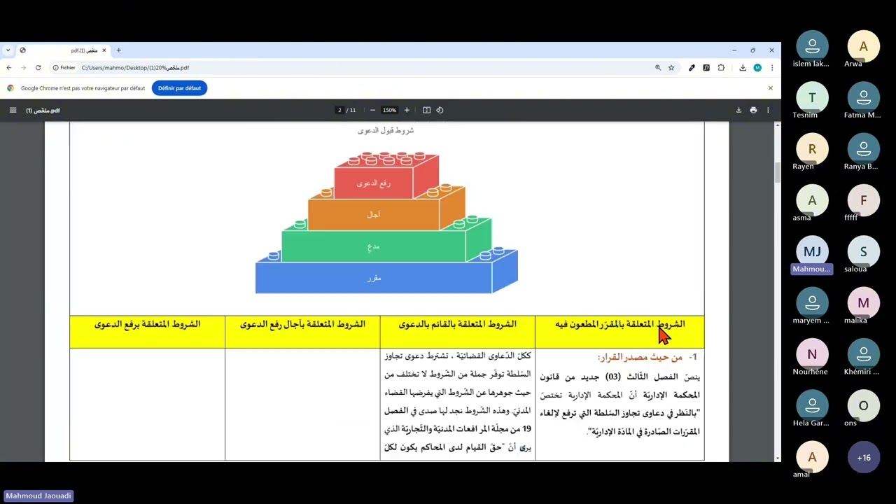 النّزاعات الإداريّة / دعوى تجاوز السّلطة 1