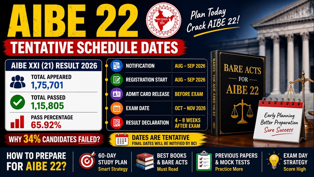 AIBE XXI Official Result Analysis | Why 34% Candidates Failed? | How to Prepare for AIBE 22