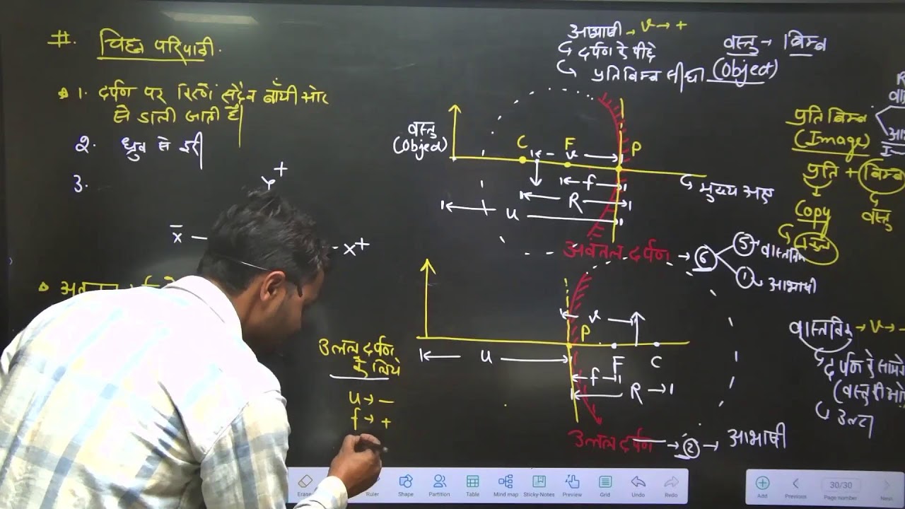 CLASS 10  SCIENCE ( PHYSICS) REVISION CLASS  BY SUMIT SIR
