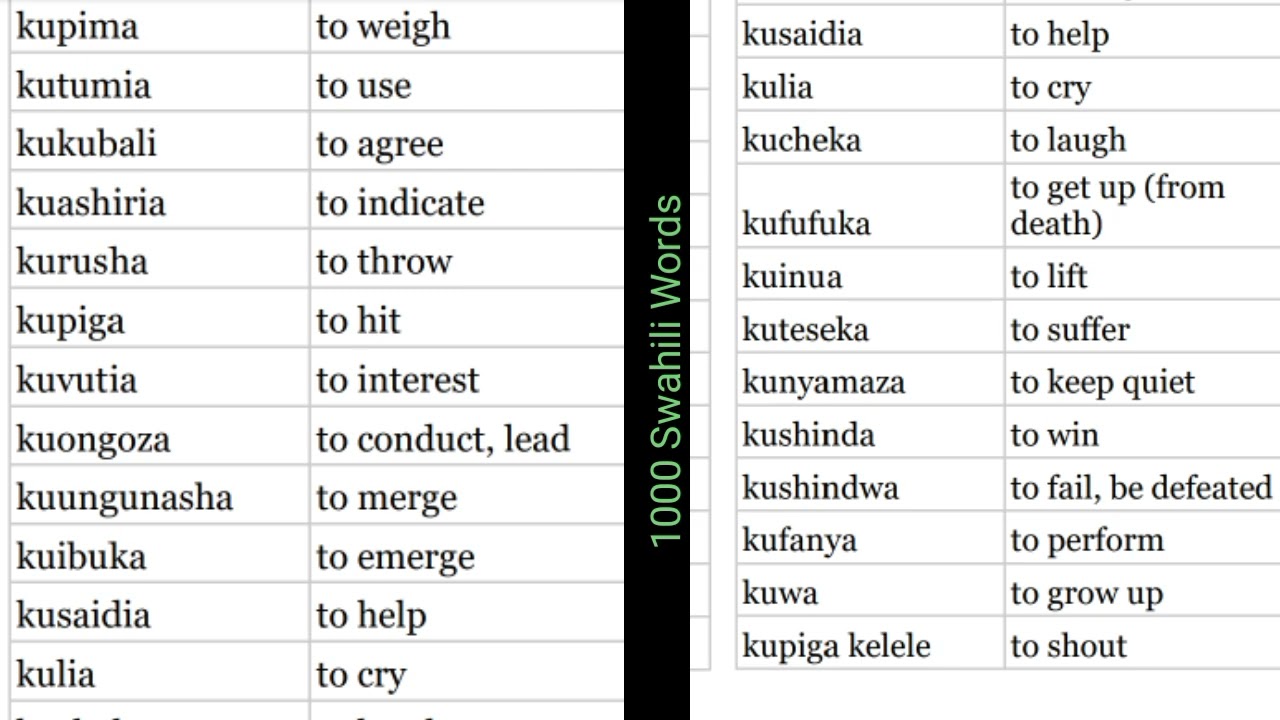 1000 Swahili Words (182 - 300 Swahili Verbs)