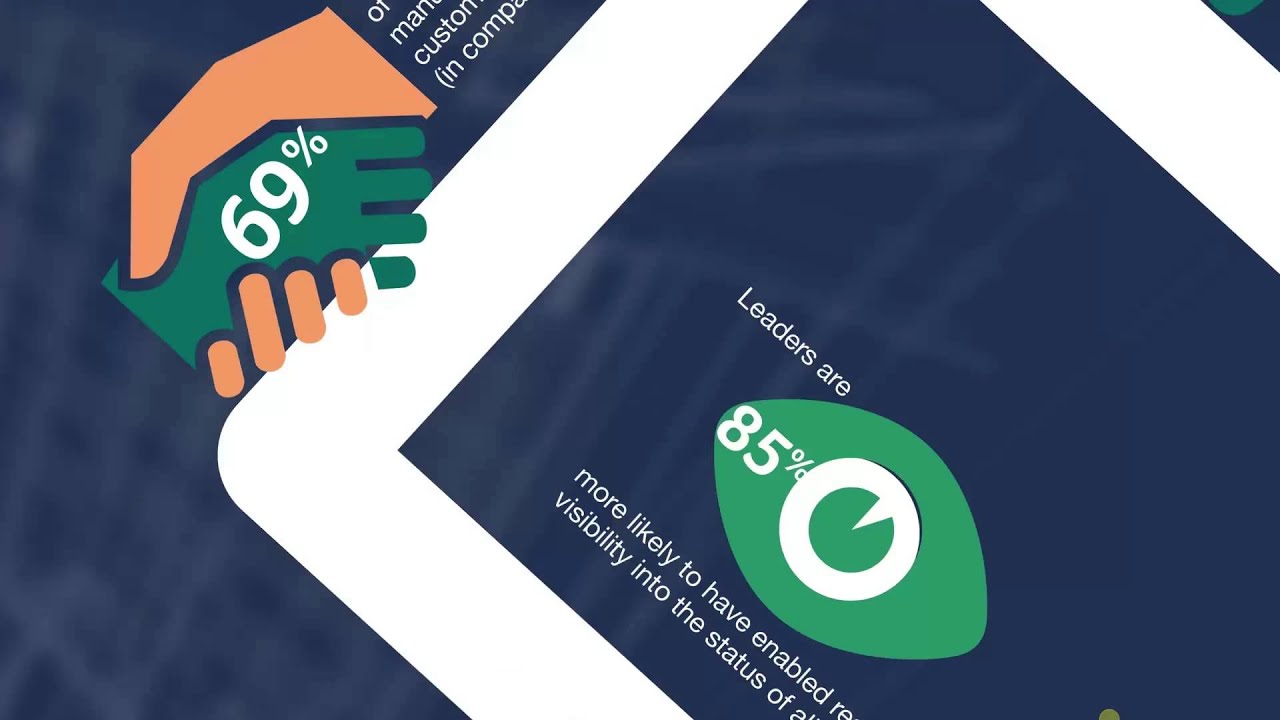 ERP in Food and Beverage