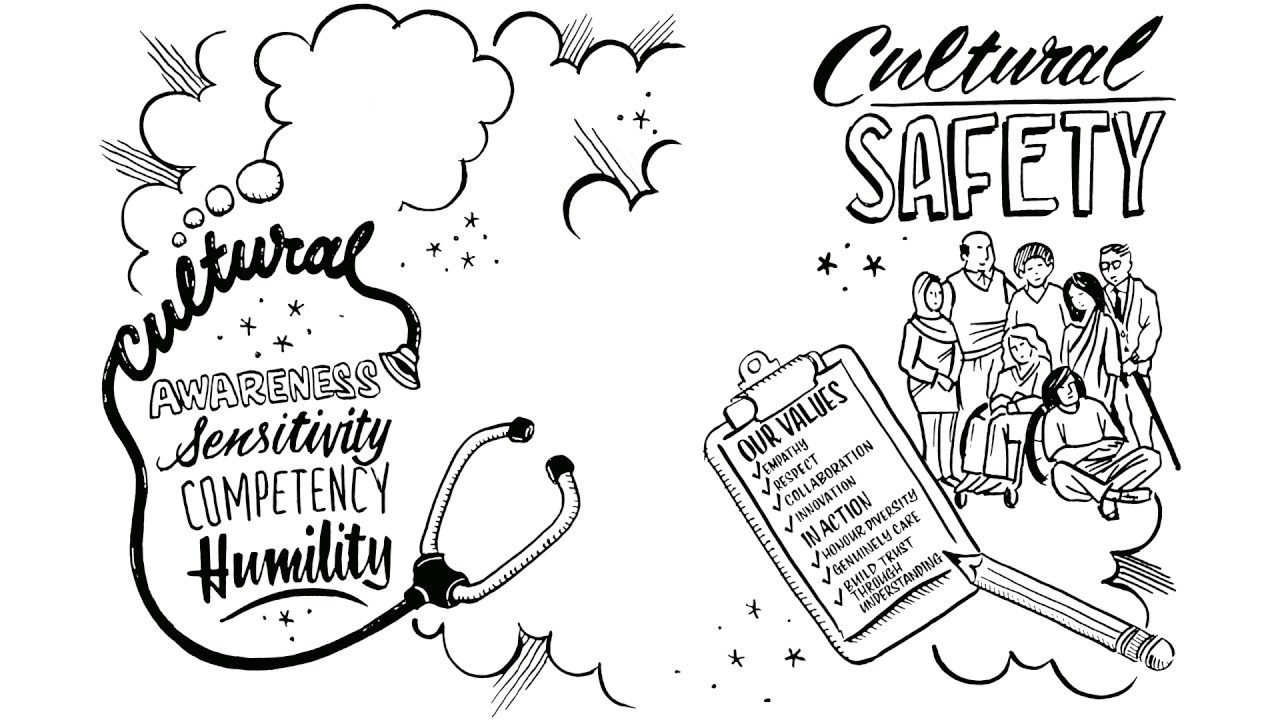 Cultural Safety: Respect and Dignity in Relationships
