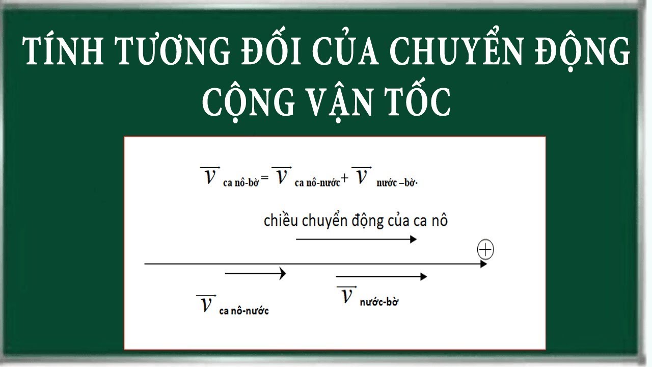 Phương pháp giải bài tập công thức cộng vận tốc, tính tương đối của chuyển động.
