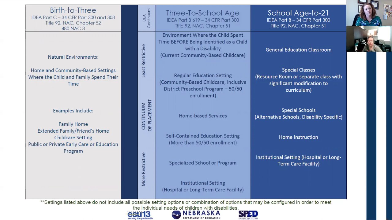 Writing Great IEPs - Placement and Services