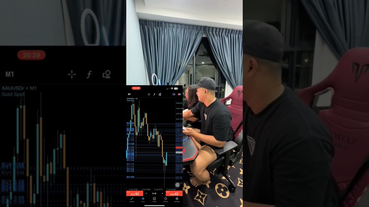 Trading emocional