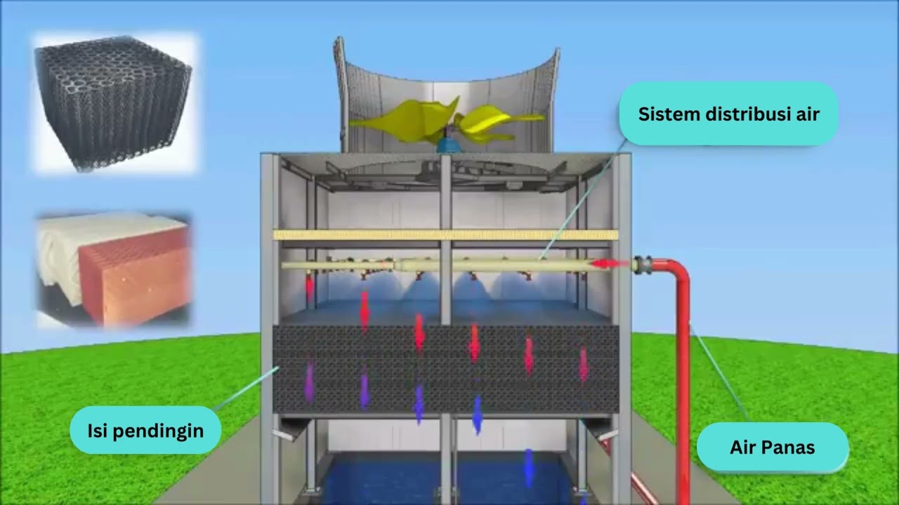 Prinsip Kerja Cooling Tower