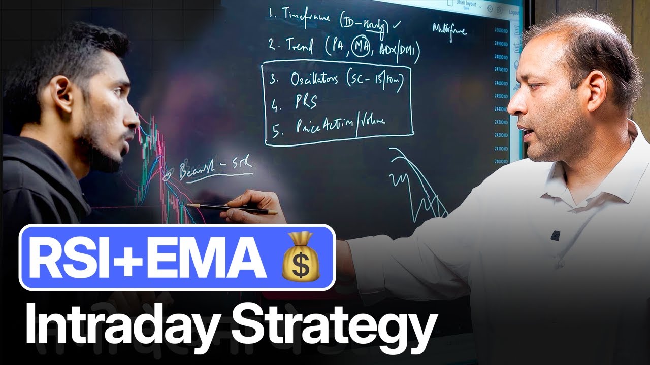 Intraday Trading Strategy Using ATR And EMA From Sahil Rohmehtra