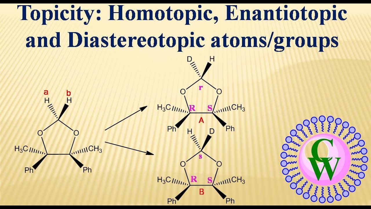 Topicity: Homotopic, Enantiotopic and Diastereotopic atoms/groups