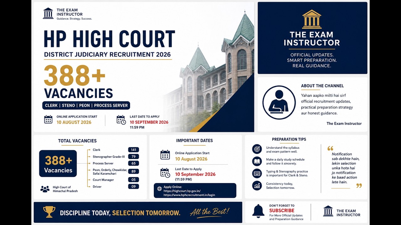 HP High Court Vacancy 2026 | Official Notification Out | Eligibility | Syllabus | Apply Date