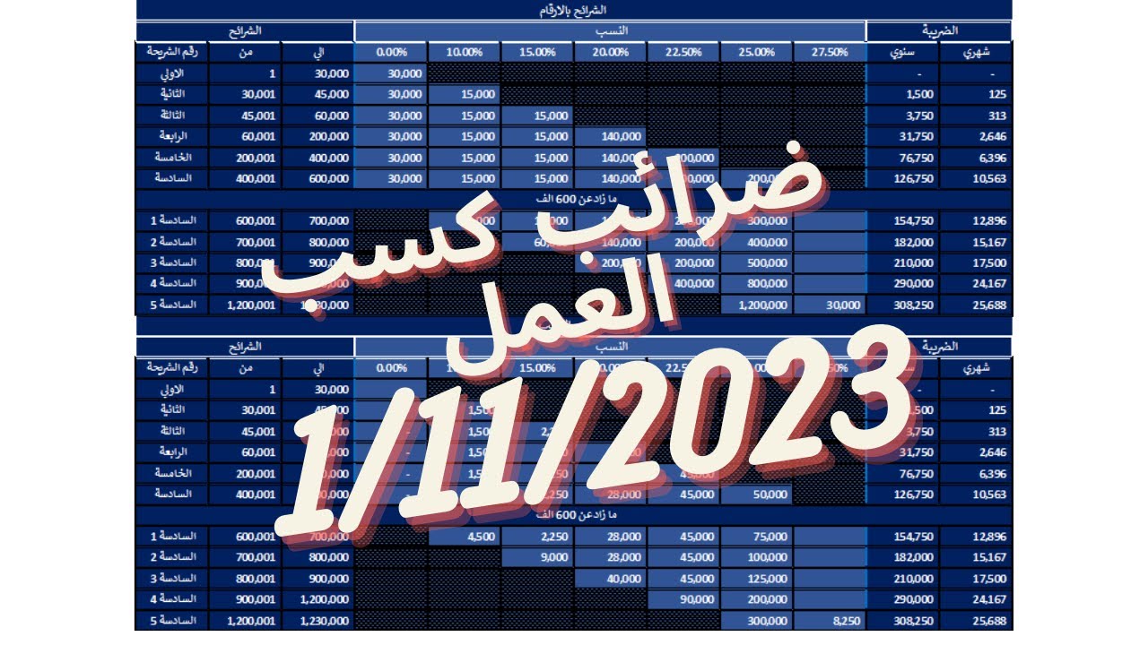 ضريبة الدخل الجديدة 2023 - قانون كسب العمل 2023 - شرح قانون ضريبة الدخل الجديد رقم 175 لسنة 2023