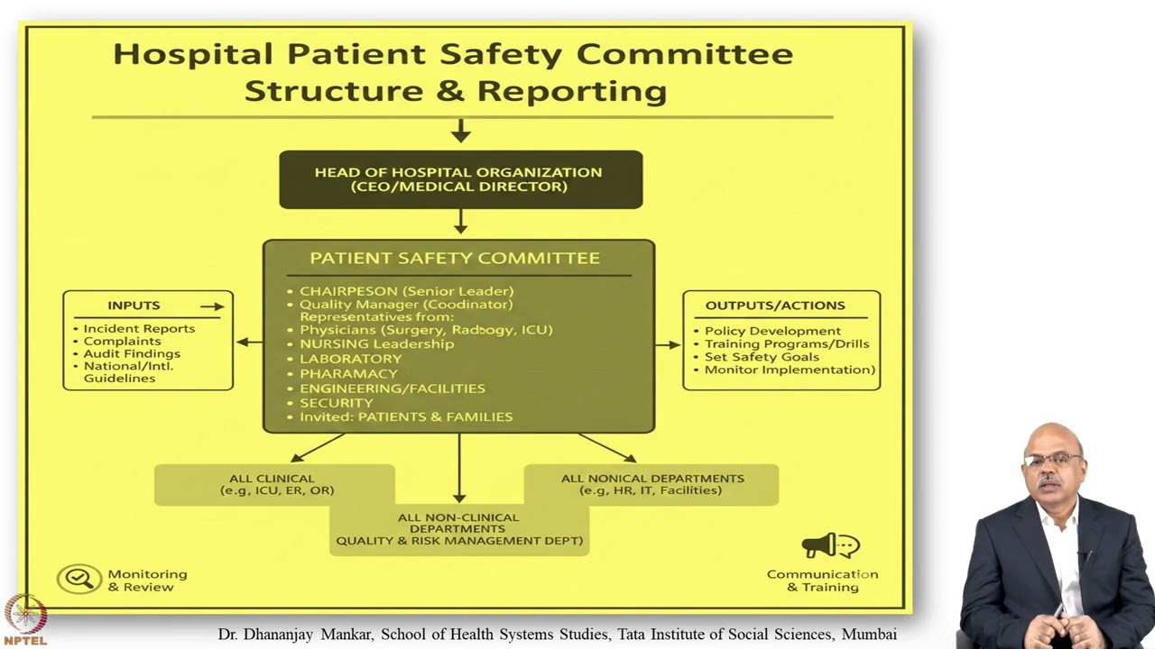 Week 4: Lecture 17: Promotion of Patient Safety