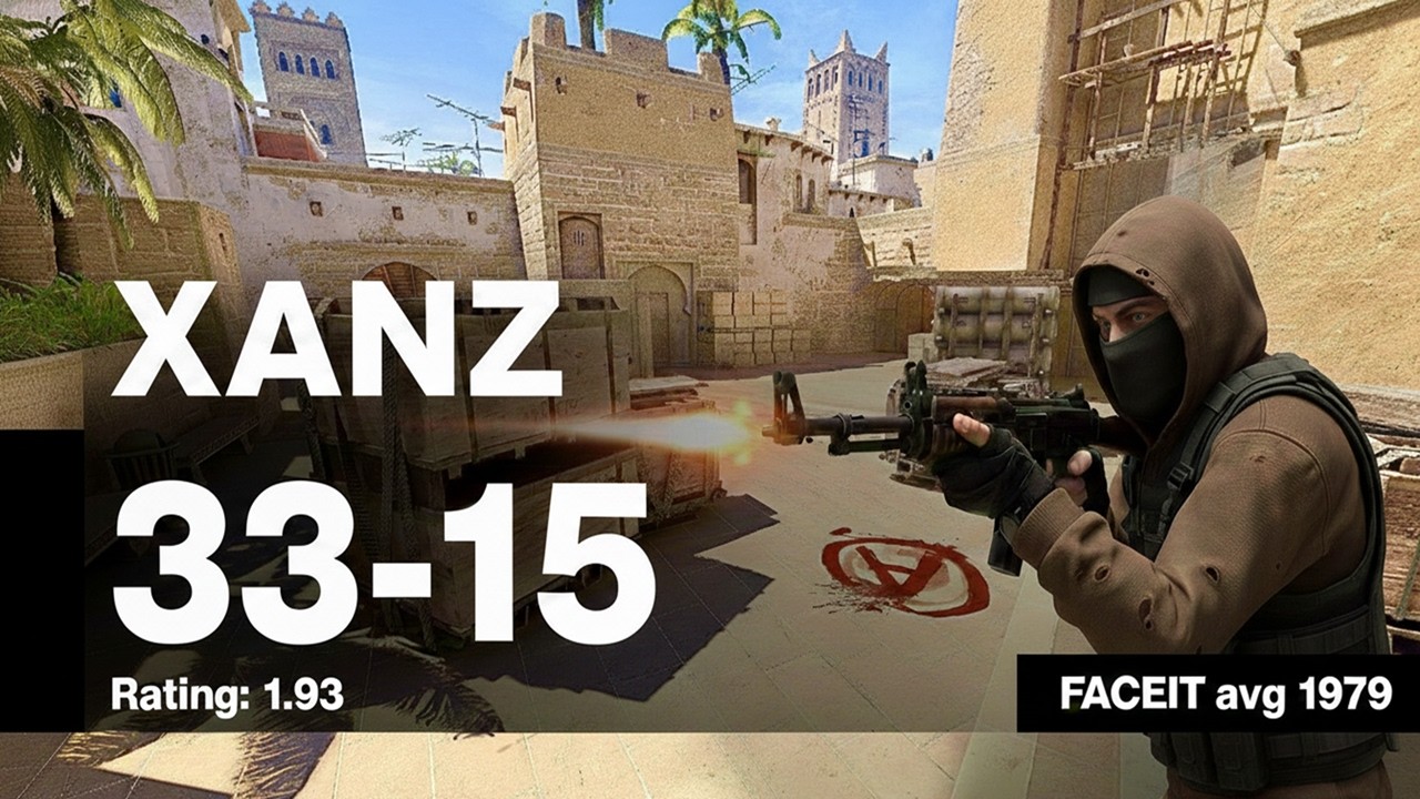 xanz (33-15) w/BaId/5CAM/cadic/Hugo Rating: 1.93 (Mirage) | FACEIT avg 1979 ELO | Feb 26, 2026 #cs2