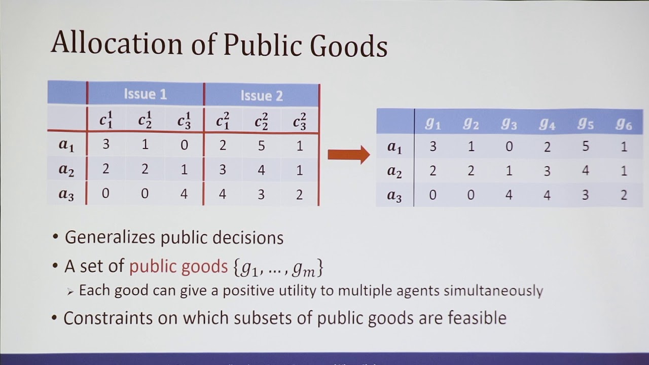 EC'19 Tutorial: Recent Advances in Fair Resource Allocation (Part 3): Public Decisions