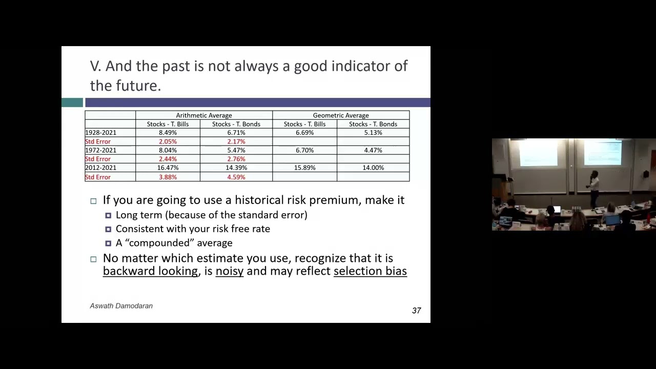 Session 2B: Valuation Inputs - Equity Risk Premiums, Growth Rates and Terminal Value