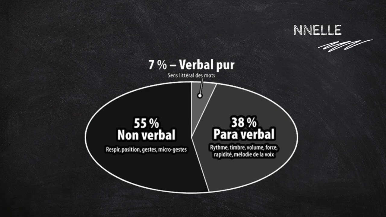 LA COMMUNICATION INTERPERSONNELLE