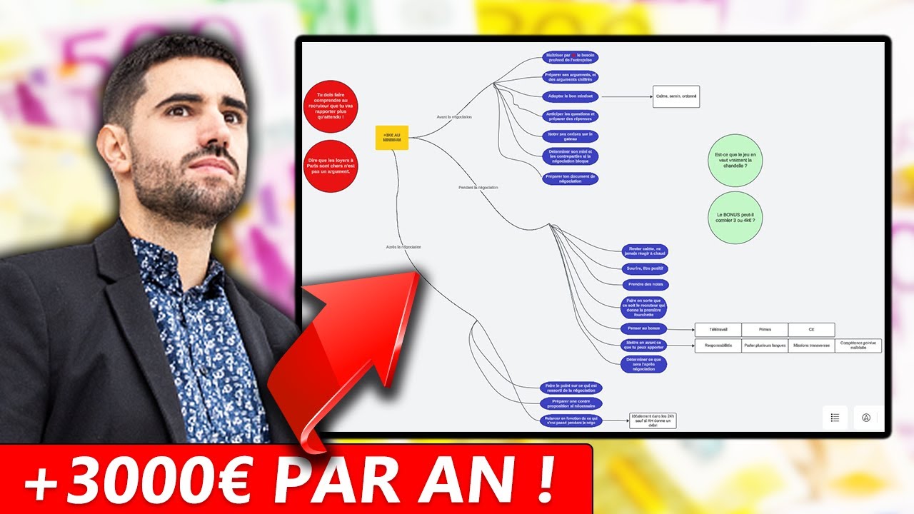 TOUS MES SECRETS POUR NÉGOCIER SON SALAIRE FACILEMENT EN ENTRETIEN D'EMBAUCHE - Conseil rémunération