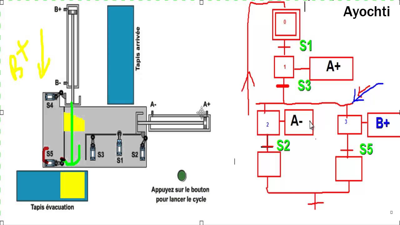 Exercice 4 Grafcet :  le Transfer de Piéce avec fonction ET #13 (بالعربية)