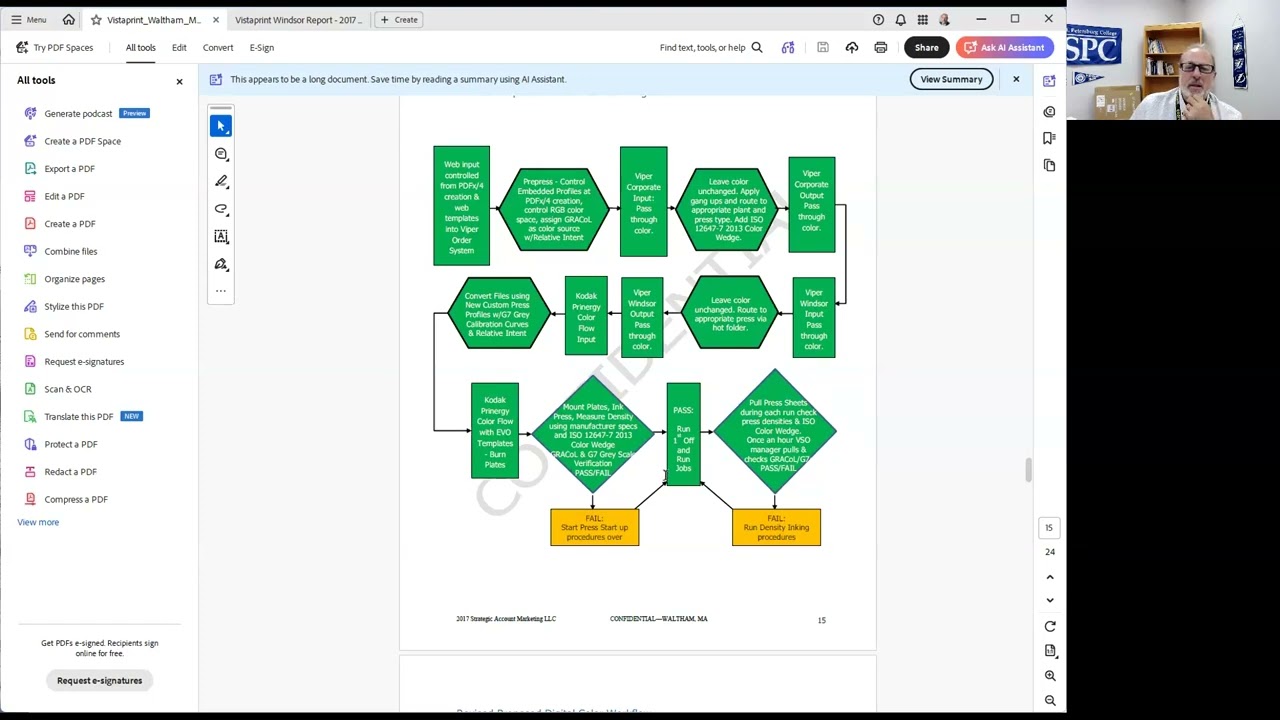 Sample of BPMN Cimpress for MAN3503