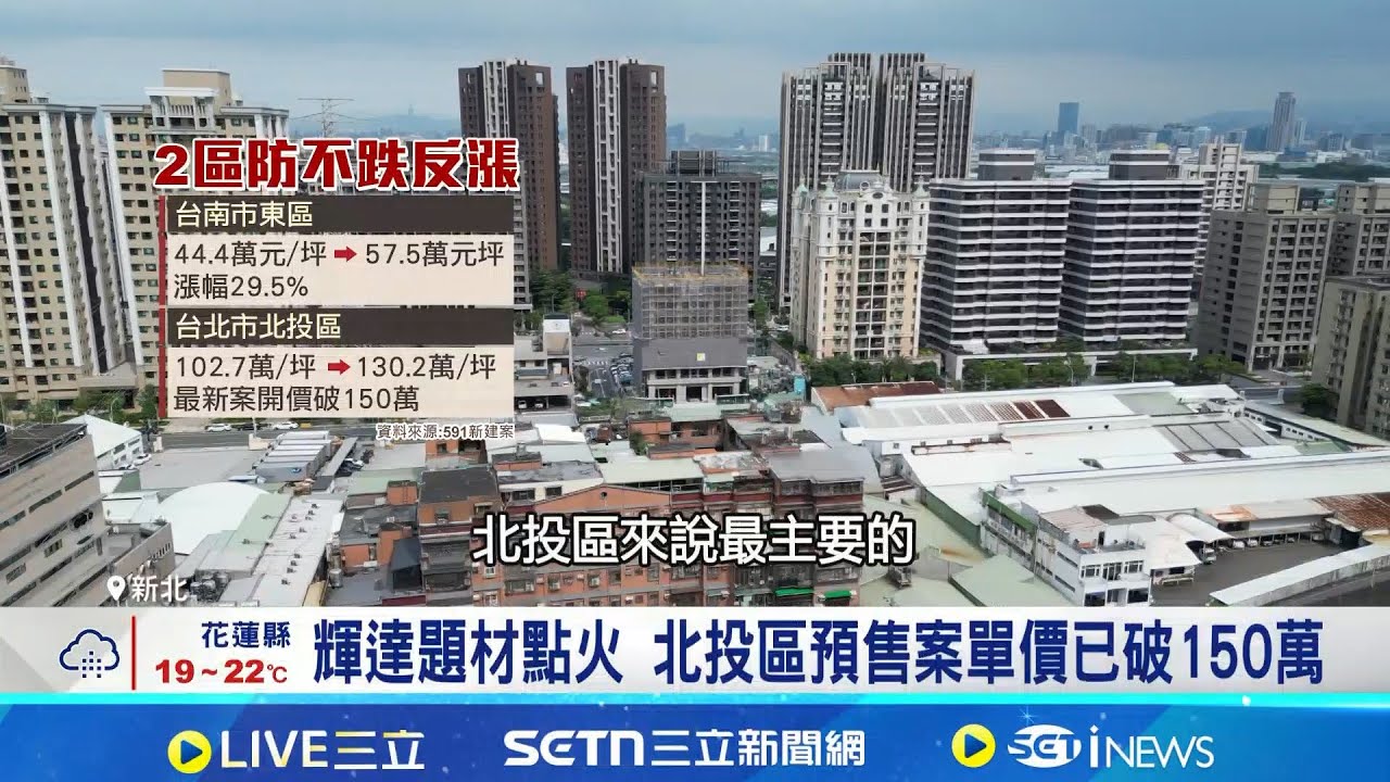 汐止房價一年飆漲56%! 新案成交單價破80萬 民眾喊太貴! 汐止房屋成交價邁向9字頭│記者 林嘉倩 華紹平│台灣要聞20251217│三立iNEWS