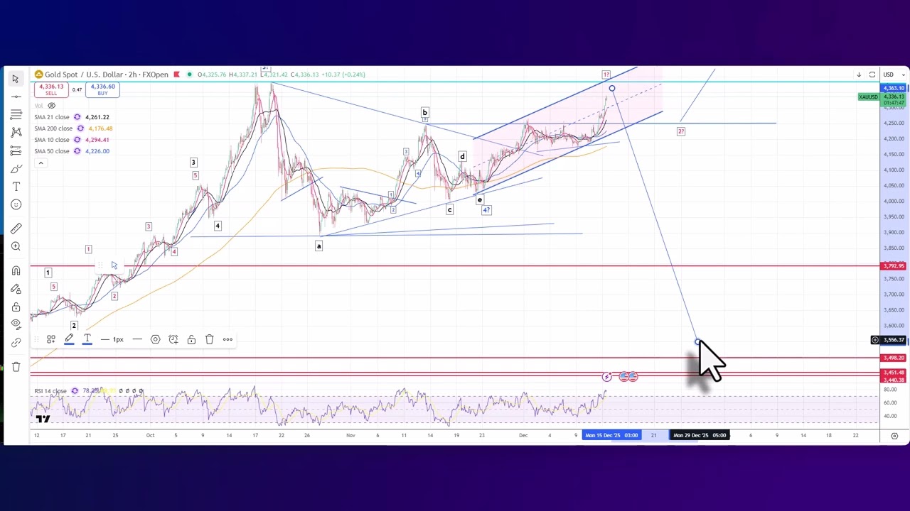 Elliott Wave Analysis of Gold & Silver as of 12th December 2025
