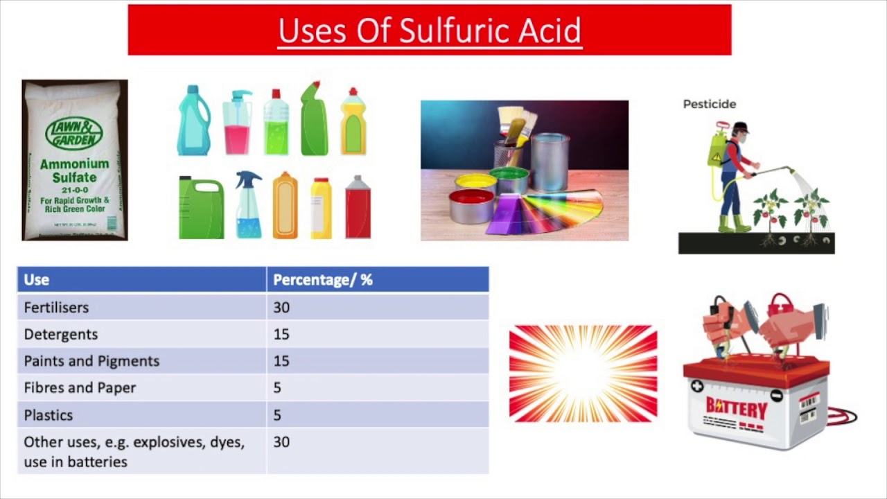 Making Sulfuric Acid   The Contact Process (GCSE Chemistry)