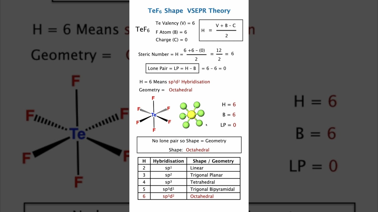 TeF6 Hybridization & Bond Angle 🚀 Why TeF6 is Octahedral? 😍 | VSEPR Trick Made Easy NEET IIT JEE