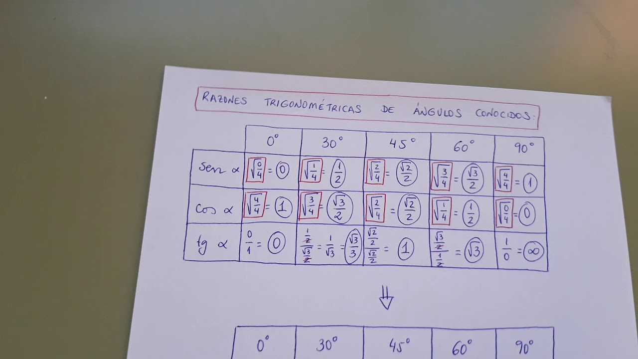 4° ESO. Razones trigonométricas de un ángulo agudo