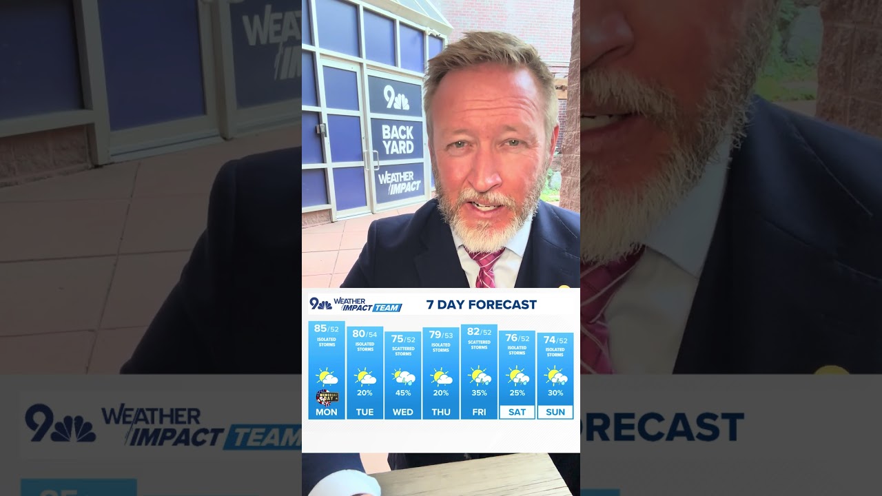 Isolated, Scattered and Widespread rain chances explained