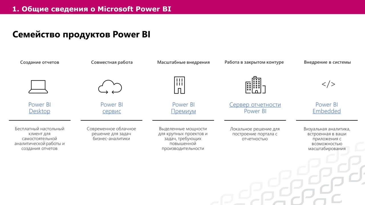 Корпоративная отчетность на базе Microsoft Power BI Report Server. Руководство Администратора.