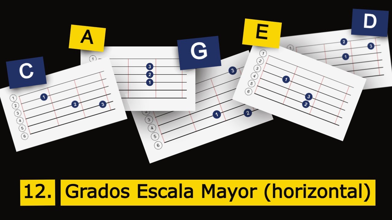 Curso CAGED Guitarra | Clase 12 | Grados de la Escala Mayor (en horizontal)
