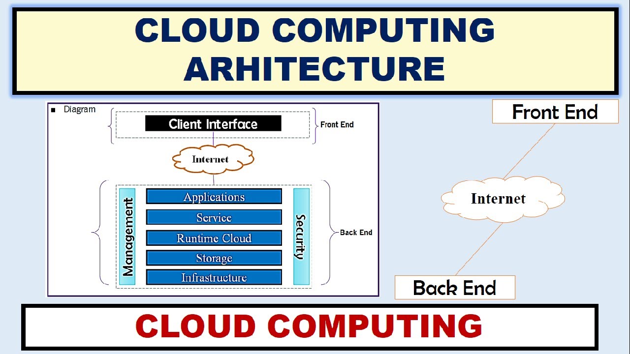 Cloud Computing Architecture ~xRay Pixy