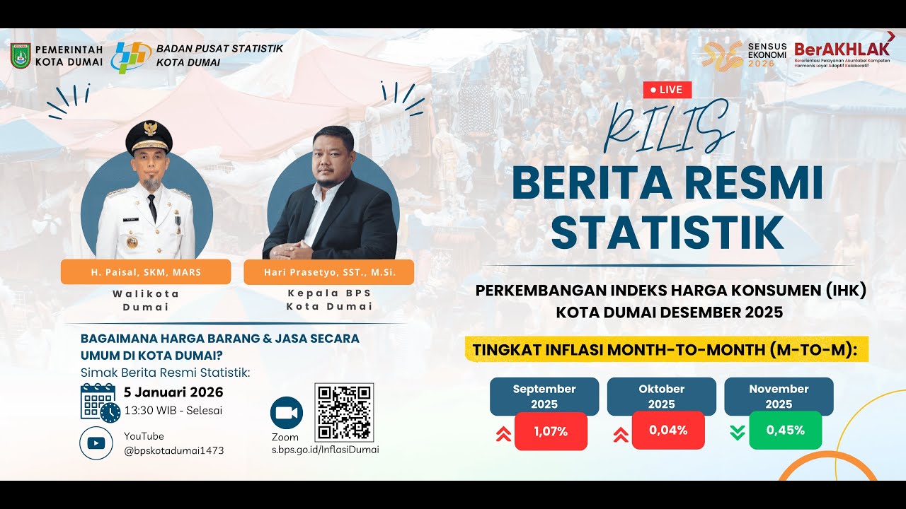 Rilis Berita Resmi Statistik Inflasi Bulan Desember 2025 BPS Kota Dumai