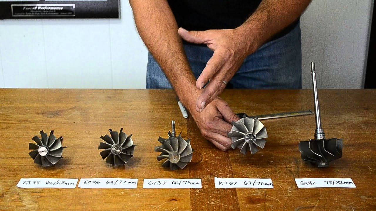 Turbine wheel design basics