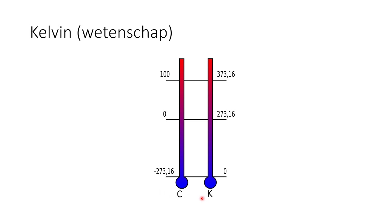 Exact Natuurkunde Hoofdstuk 10 Temperatuur