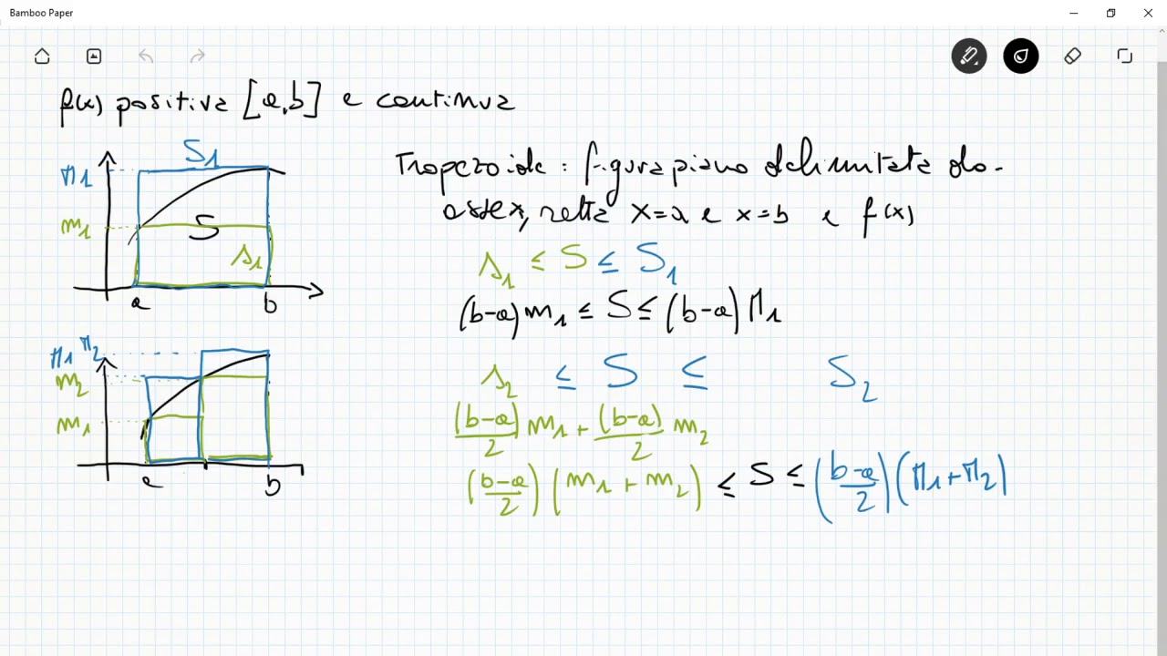 Integrale definito: definizione e significato geometrico