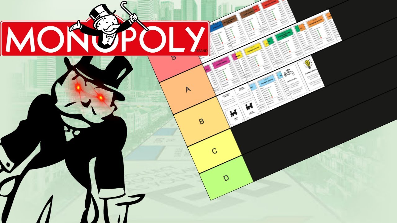 Monopoly Property Tier List