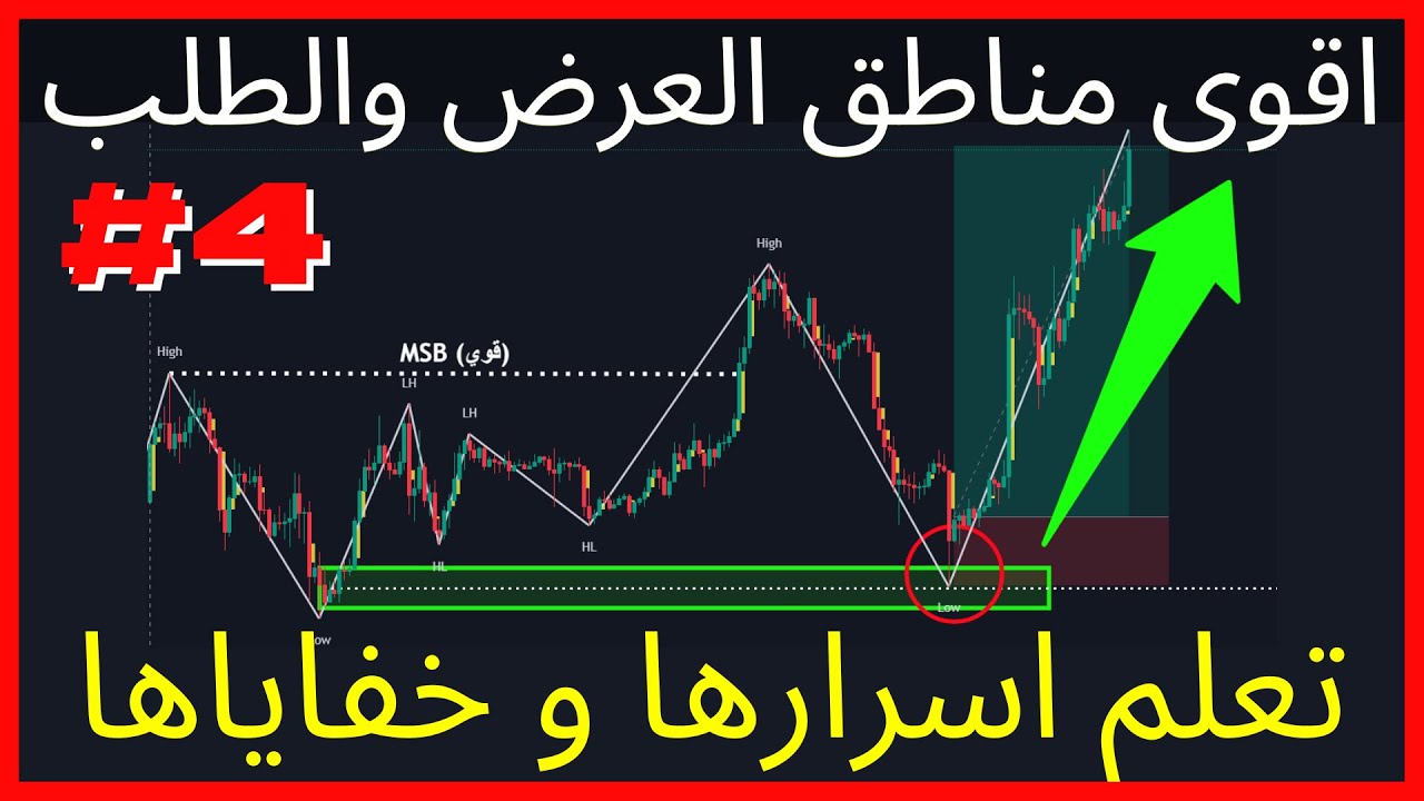 4 - دورة البرايس اكشن: اقوى شرح في تحديد و تقييم مناطق العرض والطلب