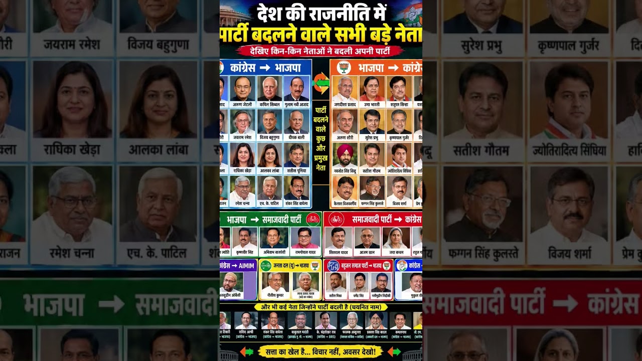 dal badal party #bjp #congress #sapa #aap #narendramodi #rahulgandhi #justice #india #people #trend