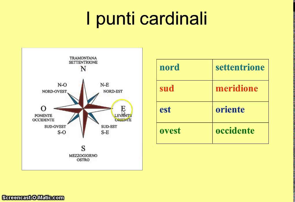 Gli strumenti e le parole della geografia