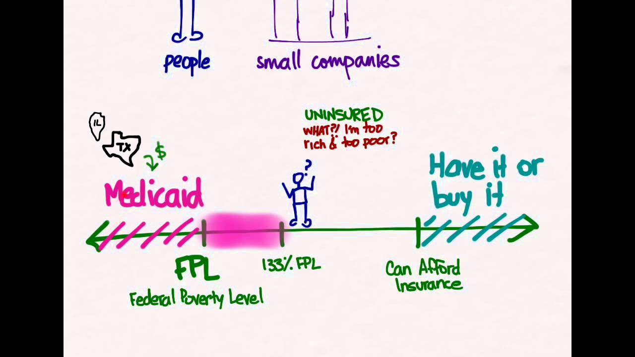 PPACA 04 Medicaid expansion and Subsidies