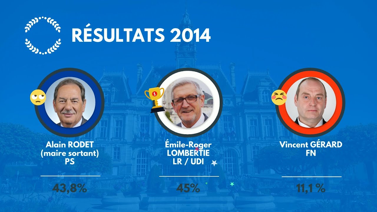 Municipales 2020 : Limoges en chiffres