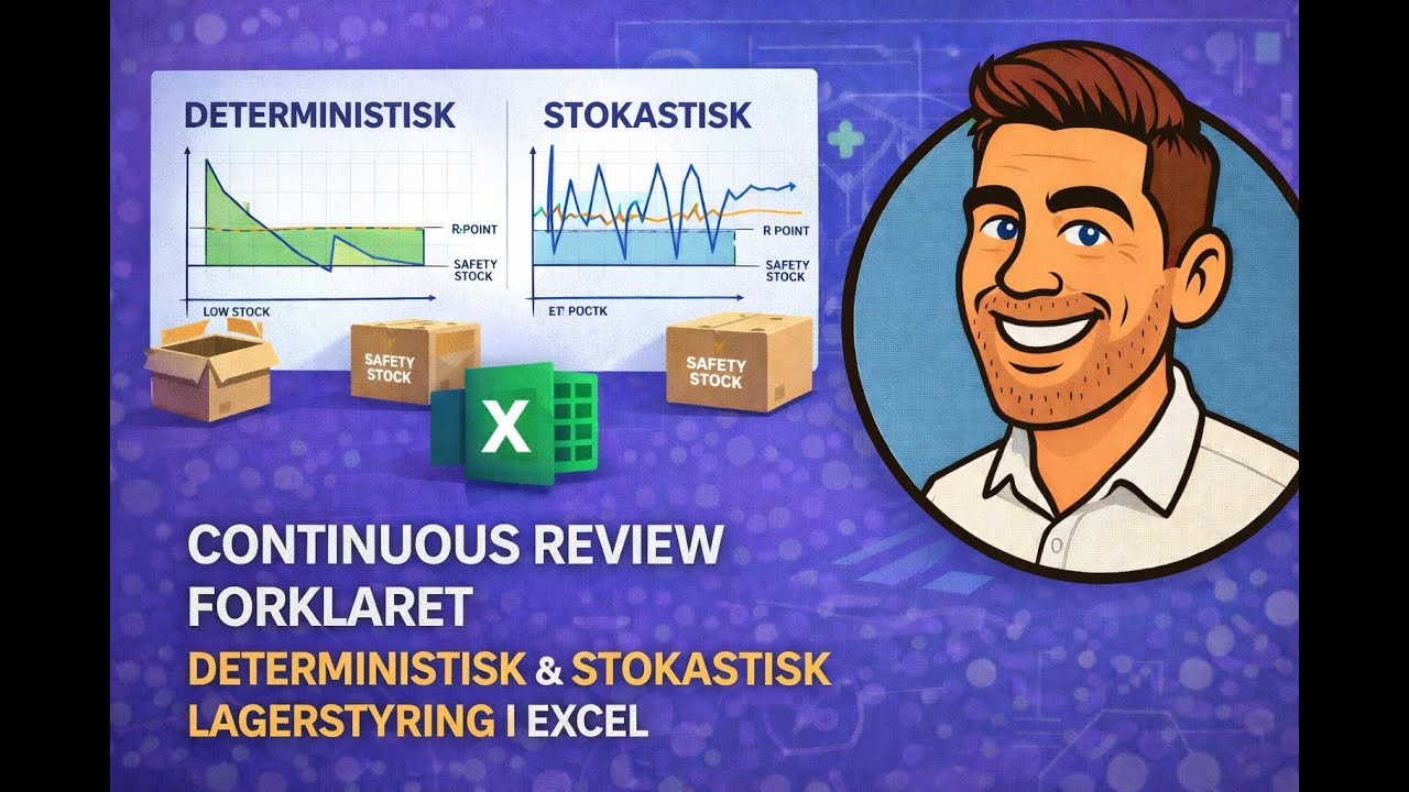 📊 Continuous Review forklaret – Deterministisk & Stokastisk lagerstyring i Excel