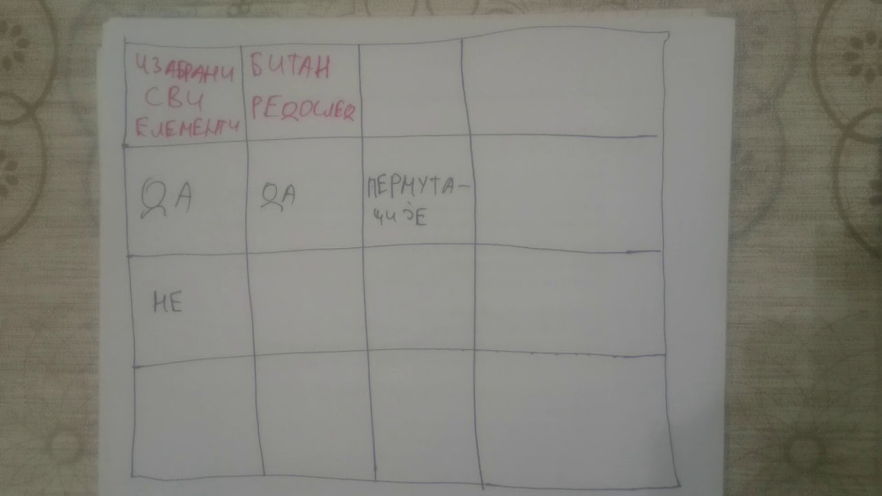 Kombinatorika 05 formule
