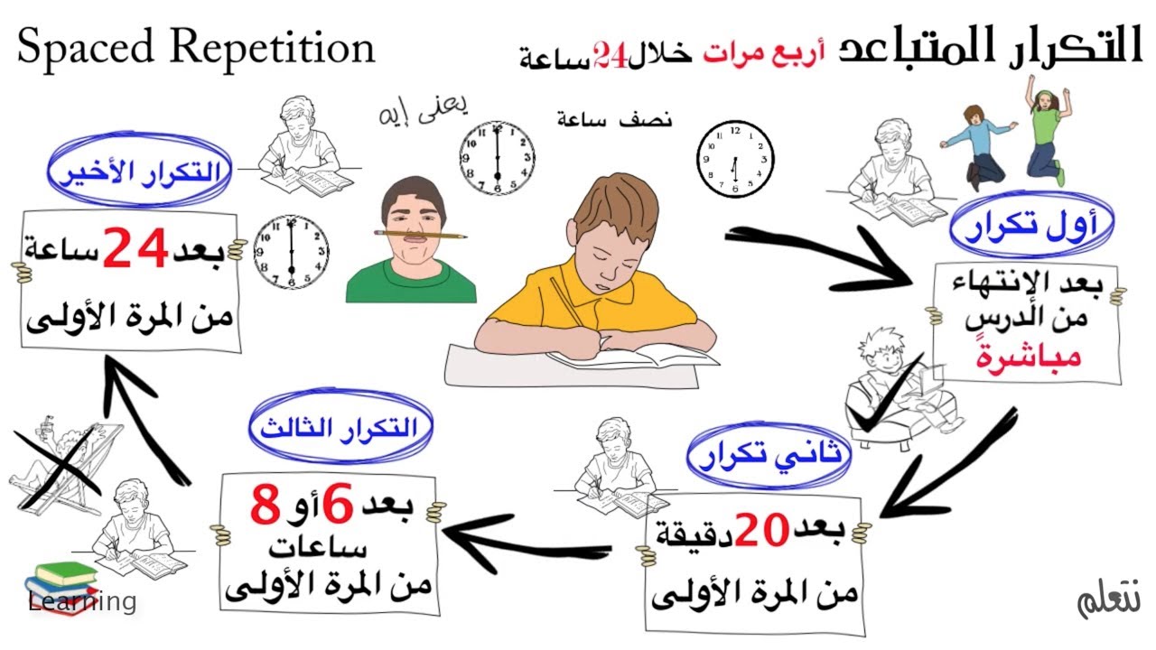الوصفة السحرية للذاكرة الفولاذية  (( بدون موسيقى ))